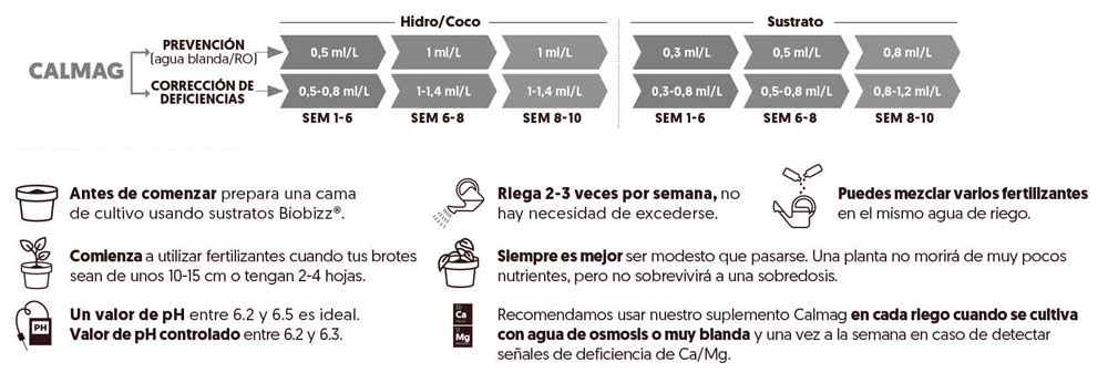Tabla nutrientes Calmag