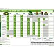 emerald hervest feed chart